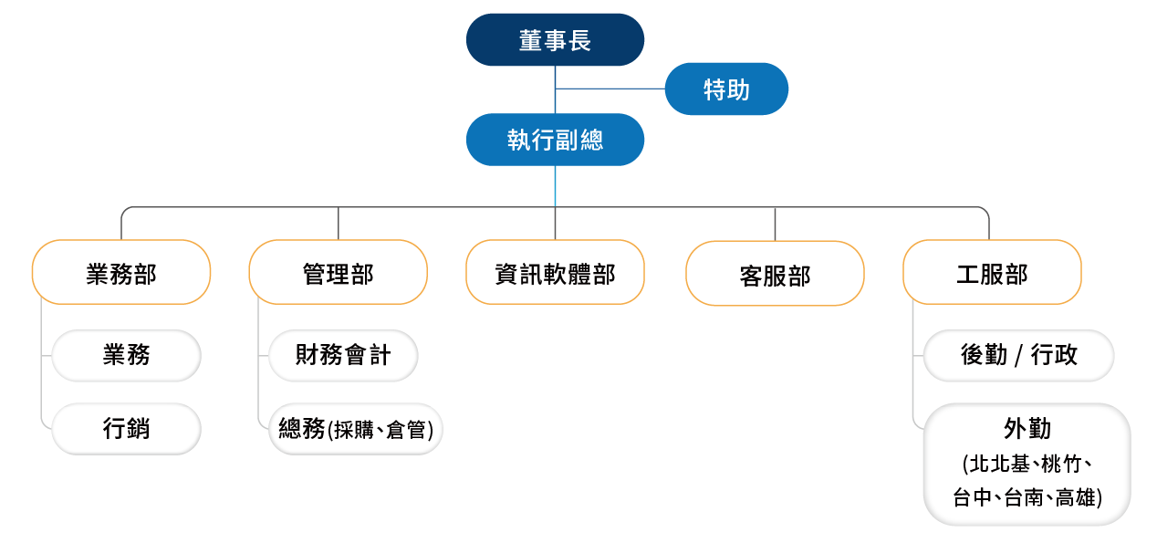 organization chart_20260204updated.png (44 KB)