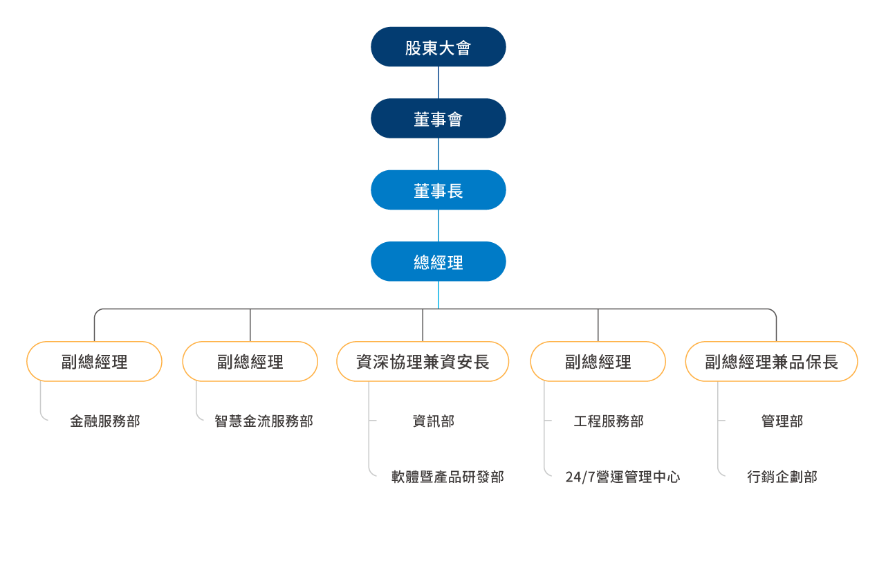 organization chart_pc_20250101updated.png (44 KB)