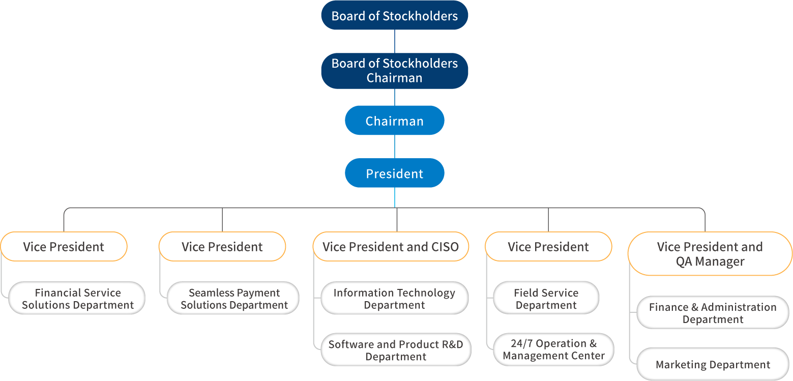 organization_Eng_20250101updated.png